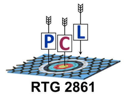 Towards entry "New Research Training Group: Planar Carbon Lattices (PCL)"