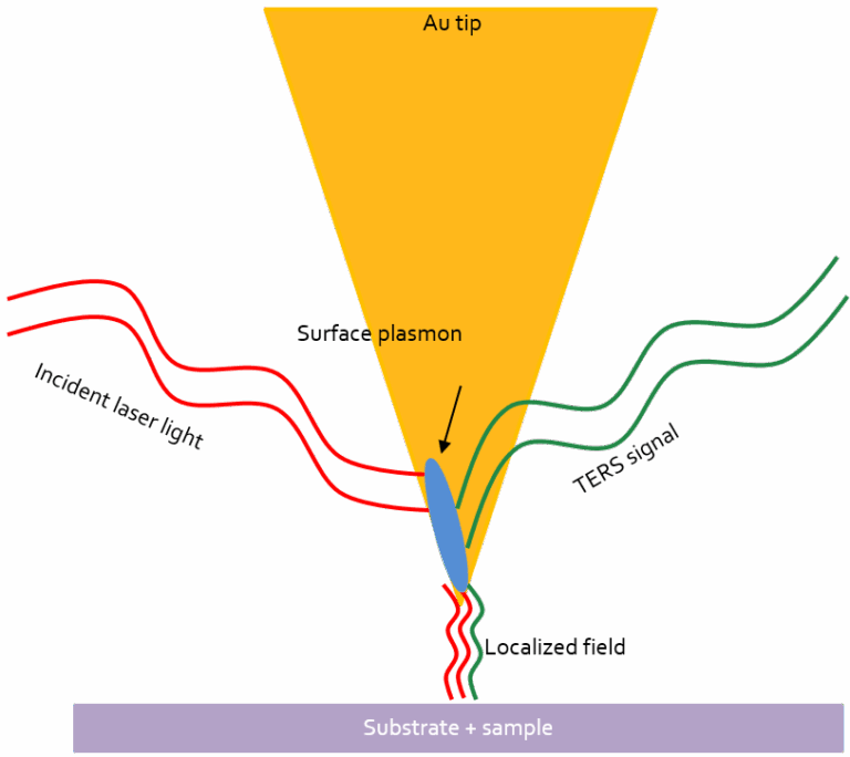 Featured image for Methods